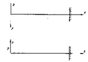 图所示的悬臂梁，若分别采用两种坐标系，则由积分法求得的挠度和转角的正负号是______。 