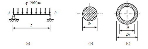 简支梁承受均布载荷如图所示。若分别采用截面面积相等的实心和空心圆截面，且D1=40mm，，试分别计算