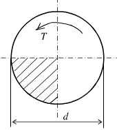设圆轴横截面上的扭矩为T，试求四分之一截面上内力系的合力的大小、方向及作用点。
