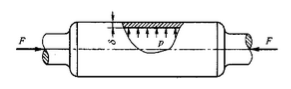 铸铁薄管如图所示。管的外径为200mm，壁厚δ=15mm，内压p=4MPa，F=200kN。铸铁的抗