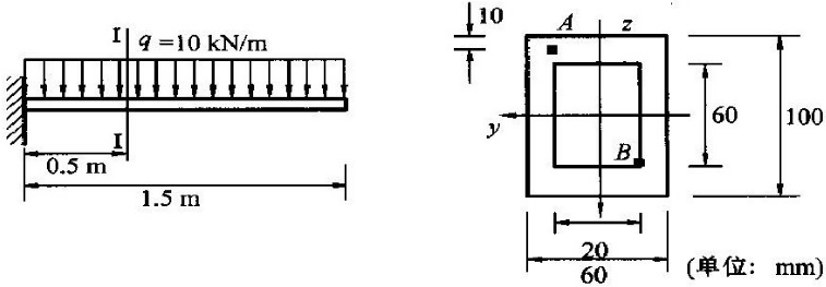 图所示箱式截面悬臂梁承受均布载荷。试求：（1)Ⅰ－Ⅰ截面A，B两点处的正应力；（2)该梁的最大正应力