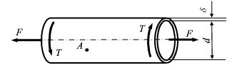 薄壁圆筒扭转－拉伸试验的示意图如图（a)所示。若F=20kN，Me=600N·m，且d=50mm，δ