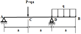 用叠加法求图示外伸梁外伸端的挠度和转角。设EI为常数。