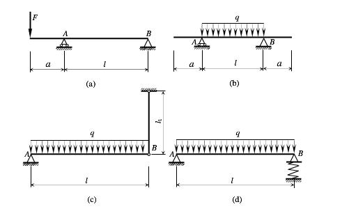 写出图示各梁的边界条件。在图（d)中支座B的弹簧刚度为k。写出图示各梁的边界条件。在图(d)中支座B