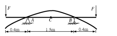 如图所示的圆截面外伸梁，直径d=7.5cm，F=10kN，材料的弹性模量E=200GPa，则AB段变
