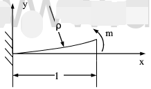 如图（a)所示，若只在悬臂梁的自由端作用弯曲力偶矩Me，使其成为纯弯曲，则由知ρ=常量，挠曲线应为圆