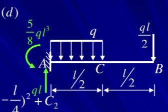 用积分法求图（a)，（b)，（c)，（d)所示各梁的挠曲线方程、端截面转角θA和θB，以及跨度中点的
