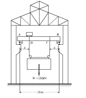 如图（a)所示，桥式起重机大梁AB的跨度l=16m，原设计最大起重量为100kN。在大梁上距B端为x