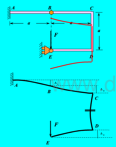 如图所示，刚架BCDE用铰与悬臂梁的自由端B相连接，EI相同，且等于常量。若不计结构的自重，试求F力