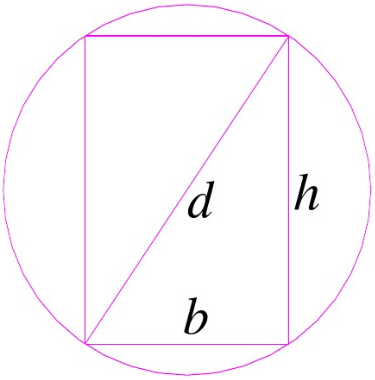我国营造法式中，对矩形截面梁给出的尺寸比例是h:b=3:2。试用弯曲正应力强度证明：从圆木锯出的矩形