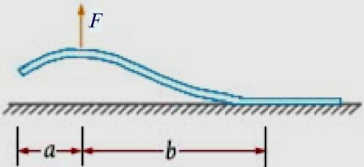 如图所示，以F力将置放于地面的钢筋提起。若钢筋单位长度的重量为q，当b=2a时，试求所需的F力。