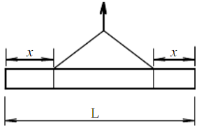 长L的钢筋混凝土梁用绳向上吊起，如图所示，钢绳绑扎处离梁端部的距离为x。梁内由自重引起的最大弯矩值｜