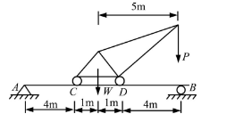 图示起重吊车位于梁AB的中央，吊车的自重G=50kN，起重量P=10kN，试求梁中最大弯矩Mmax及