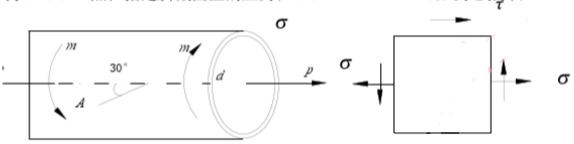 薄壁圆筒扭转一拉伸试验的示意图如图所示。若F=20kN，Me=600N·m，且d=530mm，δ=2