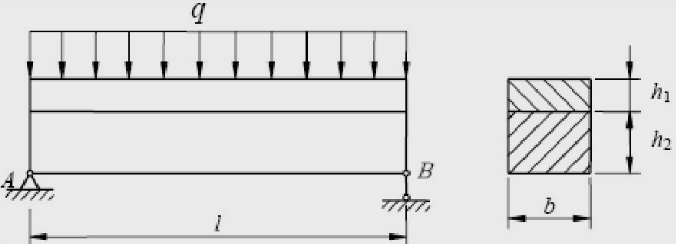 材料相同，宽度相等，厚度h1／h2=1／2的两板叠放在一起组成一简支梁如图所示，梁上承受均布载荷q。
