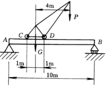 图所示一为起重机及梁，梁由两根No.28a工字钢组成，可移动的起重机自重G=50kN，起重机吊重P=