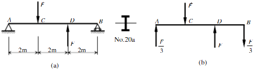 20a工字钢梁的支承和受力情况如图所示，若[σ]=160MPa，试求许可载荷F。