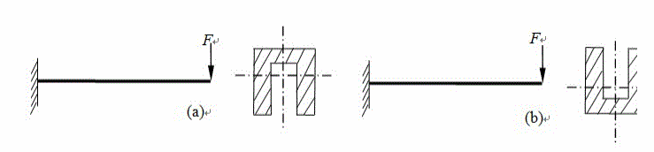 如图所示的两铸铁梁，材料相同，承受相同的载荷F。则当F增大时，破坏的情况是（)。  A．同时破坏； 