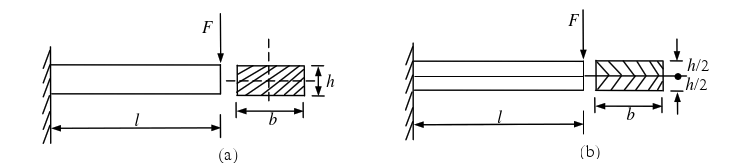 比较图示两梁的强度和刚度，其中(b)梁由两根高为0.5h、宽度仍为b的矩形截面梁叠合而成，且相互间摩