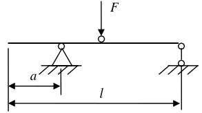 外伸梁长z，承受一可移动的载荷F如图所示，若F与l均为已知，为减小梁的最大弯矩值，则外伸端长度a=（