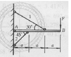 图示结构中，AB为刚性杆，杆1，2的截面积比为A2=10A1，弹性模量比为E2=E1／2。试求各杆的