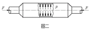 两端封闭的铸铁薄壁圆筒，内径D=200mm，厚度t=4mm，承受内压q=3MPa及轴向压力F=200