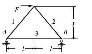 图（a)所示桁架各杆的材料相同，截面面积相等。试求节点C处的水平位移和垂直位移。图(a)所示桁架各杆