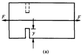 截面为40mm×5mm的矩形截面直杆，受轴向拉力F=12kN作用，现将该杆开一切口，如图（a)所示。
