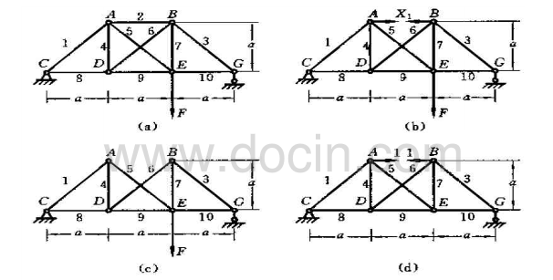在图（a)所示平面桁架中，所有杆件的E皆相同，CA，AB，BF三杆的横截面面积为30cm2，其余各杆