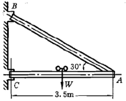 图示起重架的最大起吊重量（包括行走小车等)为W=40kN，横梁AC由两根18槽钢组成，材料为Q235