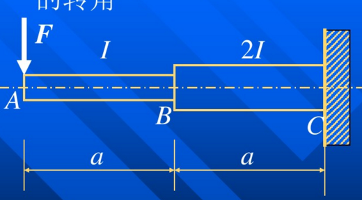 图示为变截面梁，试求在F力作用下截面B的竖向位移和截面A的转角。    