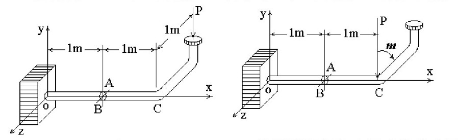 端截面密封的曲管的外径为100mm，壁厚δ=5mm，内压p=8MPa。集中力=3kN。A、B两点在管