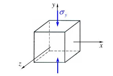 有一边长为10mm的正立方体钢块，在其上方受有F=6kN的压力（均布在上面)，已知材料的μ=0.33