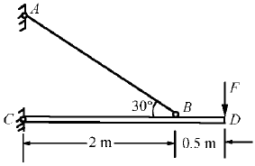 如下图所示结构，CD杆为刚性杆，C端铰接于墙壁上，AB杆为钢杆，直径d=30mm，容许应力[σ]=1