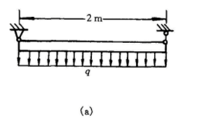 图（a)所示简支梁，由100mm×100mm×10mm等边角钢制成，受均布载荷q=2kN／m作用，梁