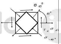 作弯曲实验时，在18工字钢梁腹板表面A点贴三片与梁轴线成0°，45°及90°的电阻应变片，如图（a)