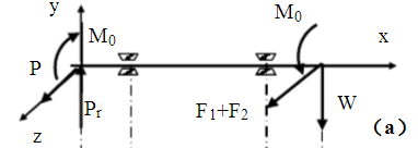 图示皮带轮传动轴，传递功率P=7kW，转速n=200r／min。带轮重量W=1.8kN。左端齿轮上啮