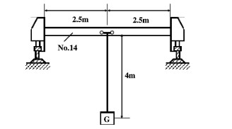 桥式起重机上悬挂一重量P=50kN的重物，以匀速度v=1m／s向前移（在图中，移动的方向垂直于纸面)