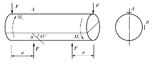 图所示的圆截面杆受横向力F和扭矩M联合作用。今测得A点轴向应变ε0=4×10－4，B点与母线成45°