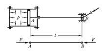 图所示的蒸汽机的活塞杆AB，所受的压力F=120kN，l=180cm，横截面为圆形，直径d=7.5c