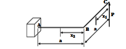 在图示曲拐的端点C上作用集中为F。设曲拐两段材料相同且均为同一直径的圆截面杆，试求C点的垂直位移。 