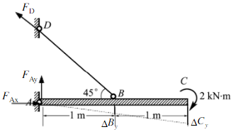 如下图所示结构，ABC杆为刚性杆，BD杆为横截面积A=400mm2、弹性模量E=2.0×105MPa