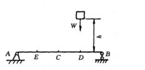 受水平冲击的刚架如图所示，欲求C点的铅垂位移，则动荷系数表达式中的静位移△j应是(   )。    