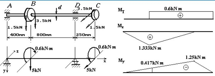 图所示传动轴，B轮皮带张力沿铅垂方向，C轮皮带张力沿水平方向，B，C两轮直径为D=600mm。轴的[