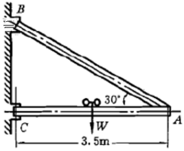 图（a)所示起重架的最大起吊重量（包括行走小车等)为W=40kN，横梁AC由两根No.18槽钢组成，