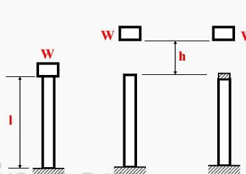 直径d=30cm、长为l=6m的圆木桩，下端同定，上端受重P=2kN的重锤作用。木材的E1=10GP