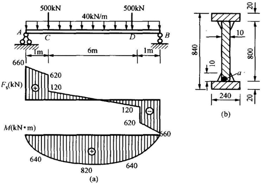 一简支钢板梁受荷载如下图（a)所示，它的截面尺寸见图（b)。已知钢材的容许应力[σ]=170MPa，
