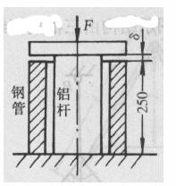 图示结构，载荷F作用在刚性平板上，铝杆在钢管的中间。铝杆的弹性模量E1=70GPa，横截面积A1=2