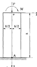 如图3.6所示的矩形截面柱体，高度为h，宽度为b，厚度取一单位，在顶部作用有集中力F和力偶矩M=Fb