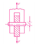 试校核下图所示销钉的剪切强度。已知F=120kN，销钉的直径d=30mm，材料的容许切应力[τ]=7